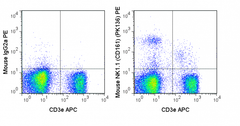 C57Bl/6 splenocytes were stained with APC Anti-Mouse CD3e (20-0031) and 0.5 ug PE Anti-Mouse NK1.1 (CD161) (50-5941) (right panel) or 0.5 ug PE Mouse IgG2a isotype control (left panel).