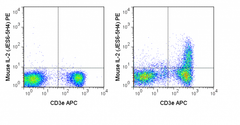 C57Bl/6 splenocytes were stimulated with PMA and Ionomycin (right panel) or unstimulated (left panel) and then stained with APC Anti-Mouse CD3e (20-0031), followed by intracellular staining with 0.06 ug PE Anti-Mouse IL-2 (50-7021).