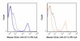 PE-Cyanine5 Anti-Mouse CD3e (145-2C11)
