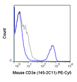 C57Bl/6 splenocytes were stained with 0.5 ug PE-Cy5 Anti-Mouse CD3e (55-0031) (solid line) or 0.5 ug PE-Cy5 Armenian hamster IgG isotype control (dashed line).