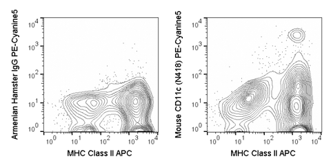 C57Bl/6 splenocytes were stained with APC Anti-Mouse MHC Class II (20-5321) and 0.25 ug PE-Cyanine5 Anti-Mouse CD11c  (55-0114) (right panel) or 0.25 ug PE-Cyanine5 Armenian Hamster IgG (left panel).