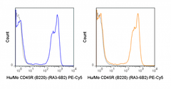 PE-Cyanine5 Anti-Human/Mouse CD45R (B220) (RA3-6B2)
