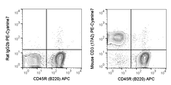 C57Bl/6 splenocytes were stained with APC Anti-Mouse CD45R (B220) (20-0452) and 0.5 ug PE-Cyanine7 Anti-Mouse CD3 (60-0032) (right panel) or 0.5 ug PE-Cyanine7 Rat IgG2b isotype control (left panel).