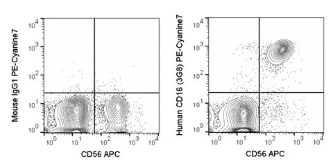 Human peripheral blood lymphocytes were stained with APC Anti-Human CD56 (20-0564) and 5 uL (0.5 ug) PE-Cyanine7 Anti-Human CD16 (60-0166) (right panel) or 0.5 ug PE-Cyanine7 Mouse IgG1 isotype control (left panel).