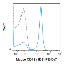 C57Bl/6 splenocytes were stained with 0.25 ug PE-Cy7 Anti-Mouse CD19 (60-0193) (solid line) or 0.25 ug PE-Cy7 Rat IgG2a isotype control (dashed line).