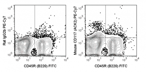 C57Bl/6 bone marrow cells were stained with FITC Anti-Mouse CD45R (B220) (35-0452) and 0.5 ug PE-Cy7 Anti-Mouse CD117 (60-1172) (right panel) or 0.5 ug PE-Cy7 Rat IgG2b (left panel).