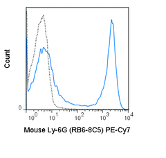 C57Bl/6 bone marrow cells were stained with 0.25 ug PE-Cy7 Anti-Mouse Ly-6G (60-5931) (solid line) or 0.25 ug PE-Cy7 Rat IgG2b isotype control (dashed line).