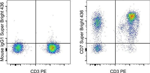 CD7 Monoclonal Antibody (eBio124-1D1 (124-1D1)), Super Bright™ 436, eBioscience™