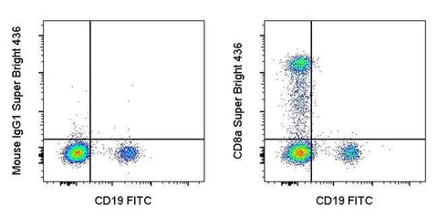 CD8a Monoclonal Antibody (SK1), Super Bright™ 436, eBioscience™