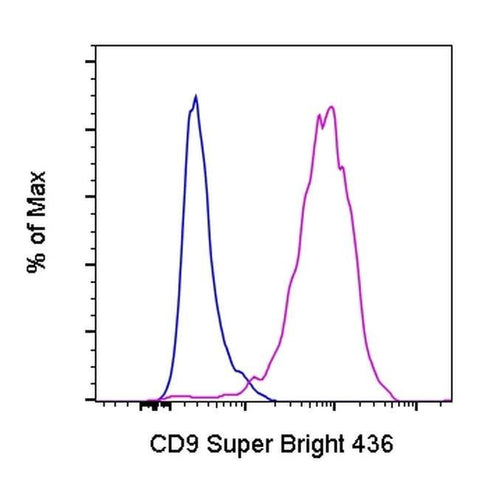 CD9 Monoclonal Antibody (eBioSN4 (SN4 C3-3A2)), Super Bright™ 436, eBioscience™