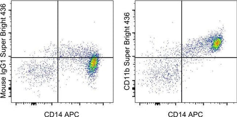 CD11b Monoclonal Antibody (ICRF44), Super Bright™ 436, eBioscience™