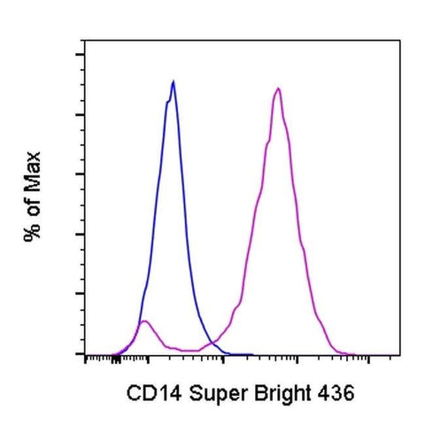 CD14 Monoclonal Antibody (Sa2-8), Super Bright™ 436, eBioscience™