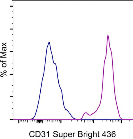 CD31 (PECAM-1) Monoclonal Antibody (WM-59 (WM59)), Super Bright™ 436, eBioscience™