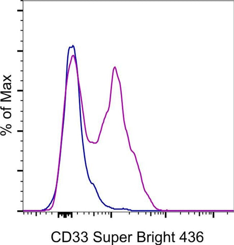 CD33 Monoclonal Antibody (HIM3-4), Super Bright™ 436, eBioscience™