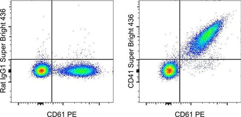 CD41a Monoclonal Antibody (eBioMWReg30 (MWReg30)), Super Bright™ 436, eBioscience™