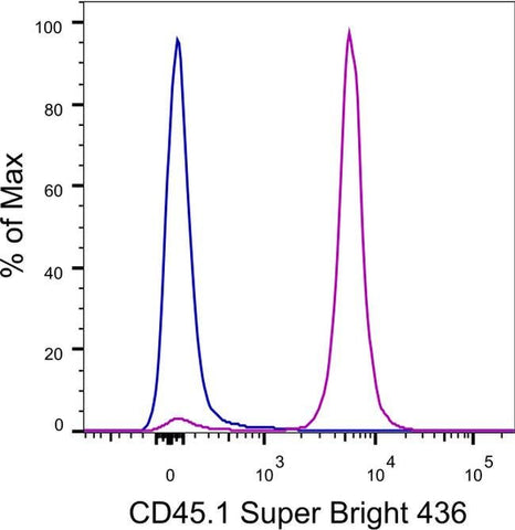 CD45.1 Monoclonal Antibody (A20), Super Bright™ 436, eBioscience™