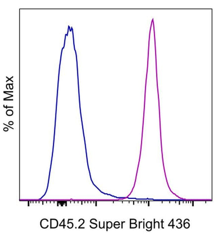 CD45.2 Monoclonal Antibody (104), Super Bright™ 436, eBioscience™