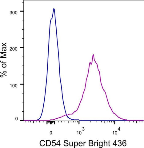 CD54 (ICAM-1) Monoclonal Antibody (eBioKAT-1 (KAT-1, KAT1)), Super Bright™ 436, eBioscience™