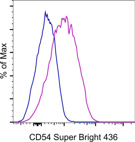 CD54 (ICAM-1) Monoclonal Antibody (HA58), Super Bright™ 436, eBioscience™