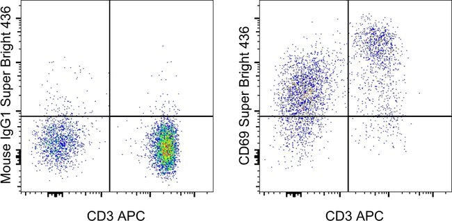 62-0699-cd69-flow-cytometry-