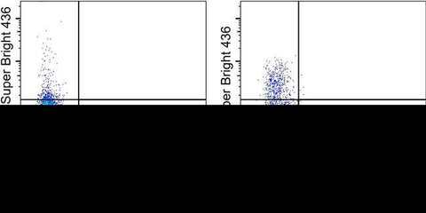 CD83 Monoclonal Antibody (HB15e), Super Bright™ 436, eBioscience™