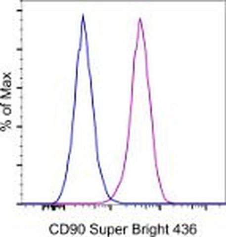 CD90 (Thy-1) Monoclonal Antibody (eBio5E10 (5E10)), Super Bright™ 436, eBioscience™