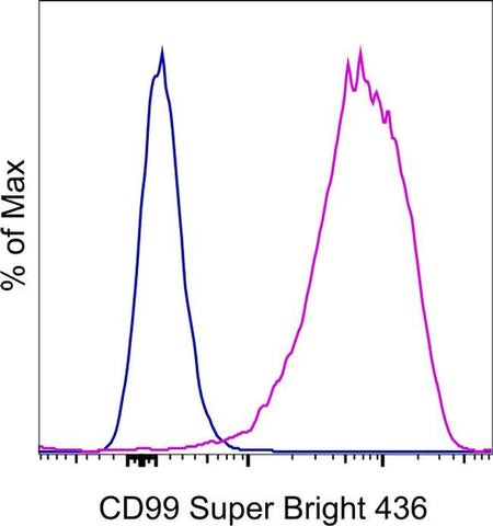 CD99 Monoclonal Antibody (3B2/TA8), Super Bright™ 436, eBioscience™