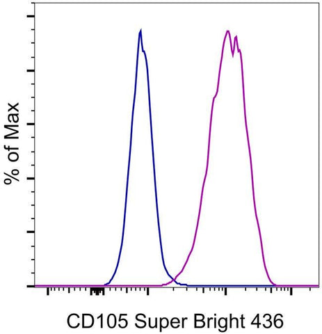 CD105 (Endoglin) Monoclonal Antibody (SN6), Super Bright™ 436, eBioscience™