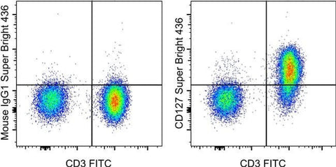 CD127 Monoclonal Antibody (eBioRDR5), Super Bright™ 436, eBioscience™