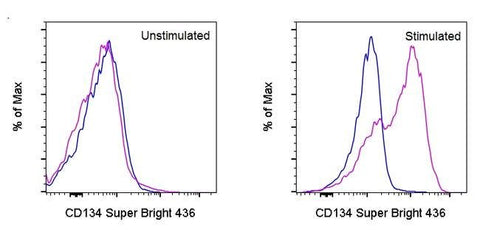 CD134 (OX40) Monoclonal Antibody (OX-86), Super Bright™ 436, eBioscience™