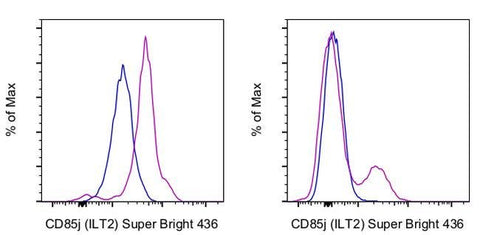 CD85j (ILT2) Monoclonal Antibody (HP-F1), Super Bright™ 436, eBioscience™