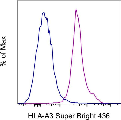 HLA-A3 Monoclonal Antibody (GAP.A3), Super Bright™ 436, eBioscience™