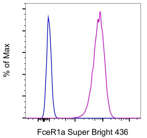 FceR1 alpha Monoclonal Antibody (MAR-1), Super Bright™ 436, eBioscience™