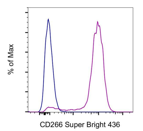 CD266 (TWEAK Receptor) Monoclonal Antibody (ITEM-1), Super Bright™ 436, eBioscience™