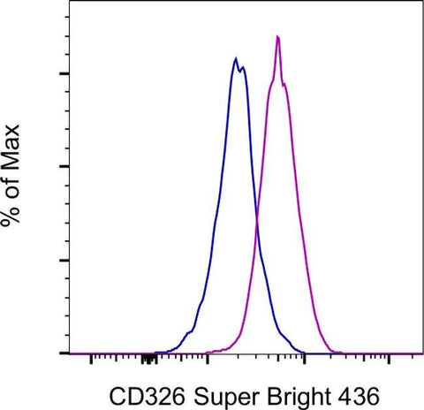 CD326 (EpCAM) Monoclonal Antibody (1B7), Super Bright™ 436, eBioscience™