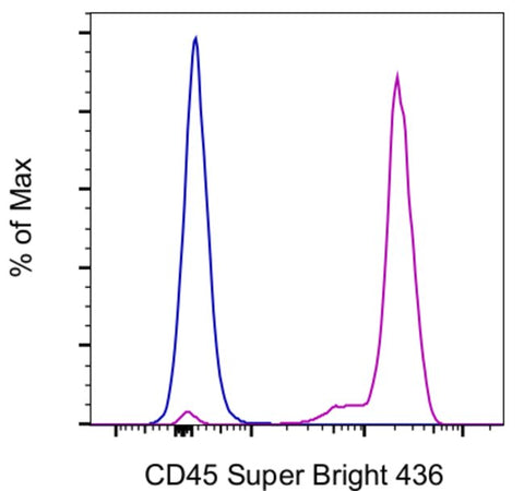 CD45 Monoclonal Antibody (2D1), Super Bright™ 436, eBioscience™