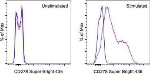 CD278 (ICOS) Monoclonal Antibody (ISA-3), Super Bright™ 436, eBioscience™