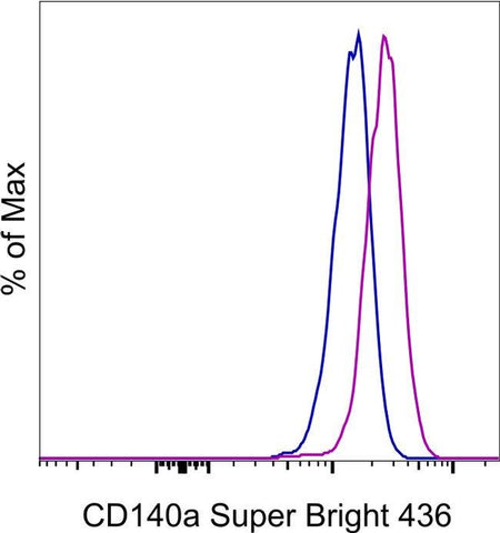 CD140a (PDGFRA) Monoclonal Antibody (APA5), Super Bright™ 436, eBioscience™