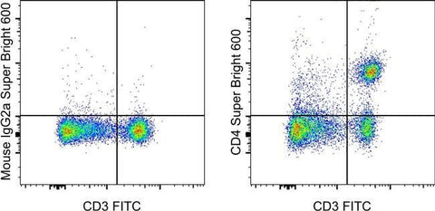 CD4 Monoclonal Antibody (OX35), Super Bright™ 600, eBioscience™