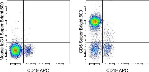 CD5 Monoclonal Antibody (UCHT2), Super Bright™ 600, eBioscience™