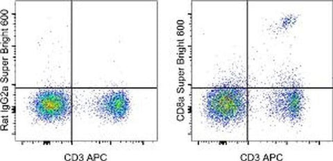 CD8a Monoclonal Antibody (53-6.7), Super Bright™ 600, eBioscience™