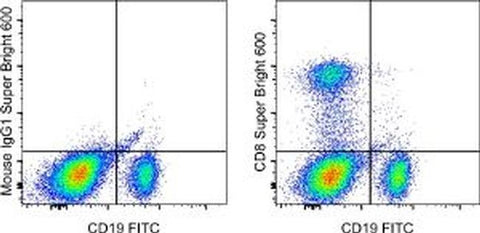 CD8a Monoclonal Antibody (RPA-T8), Super Bright™ 600, eBioscience™