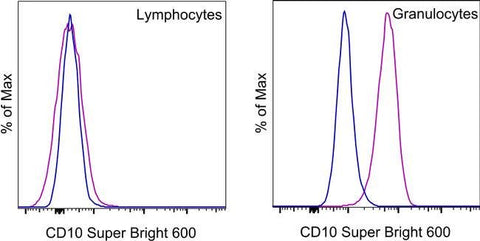 CD10 Monoclonal Antibody (SN5c), Super Bright™ 600, eBioscience™