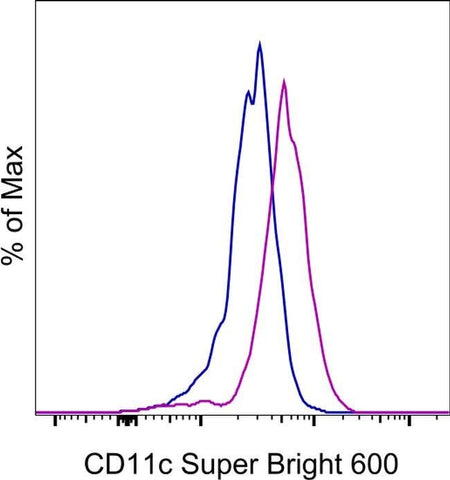 CD11c Monoclonal Antibody (3.9), Super Bright™ 600, eBioscience™