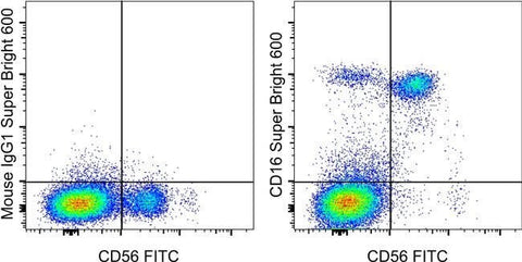 CD16 Monoclonal Antibody (eBioCB16 (CB16)), Super Bright™ 600, eBioscience™