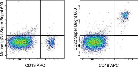 CD22 Monoclonal Antibody (eBio4KB128 (4KB128)), Super Bright™ 600, eBioscience™