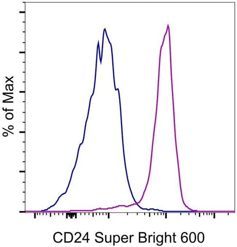 CD24 Monoclonal Antibody (eBioSN3 (SN3 A5-2H10)), Super Bright™ 600, eBioscience™