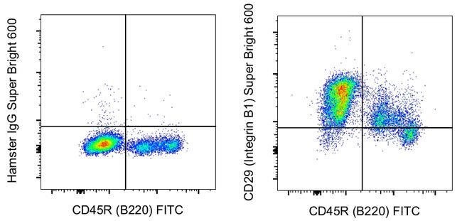 その他 Antibodies [CD] CD29 (Integrin beta 1) Monoclonal Antibody (eBioHMb1-1 (HMb1
