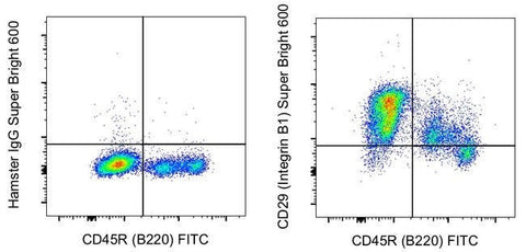 CD29 (Integrin beta 1) Monoclonal Antibody (eBioHMb1-1 (HMb1-1)), Super Bright™ 600, eBioscience™