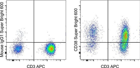 CD38 Monoclonal Antibody (HB7), Super Bright™ 600, eBioscience™